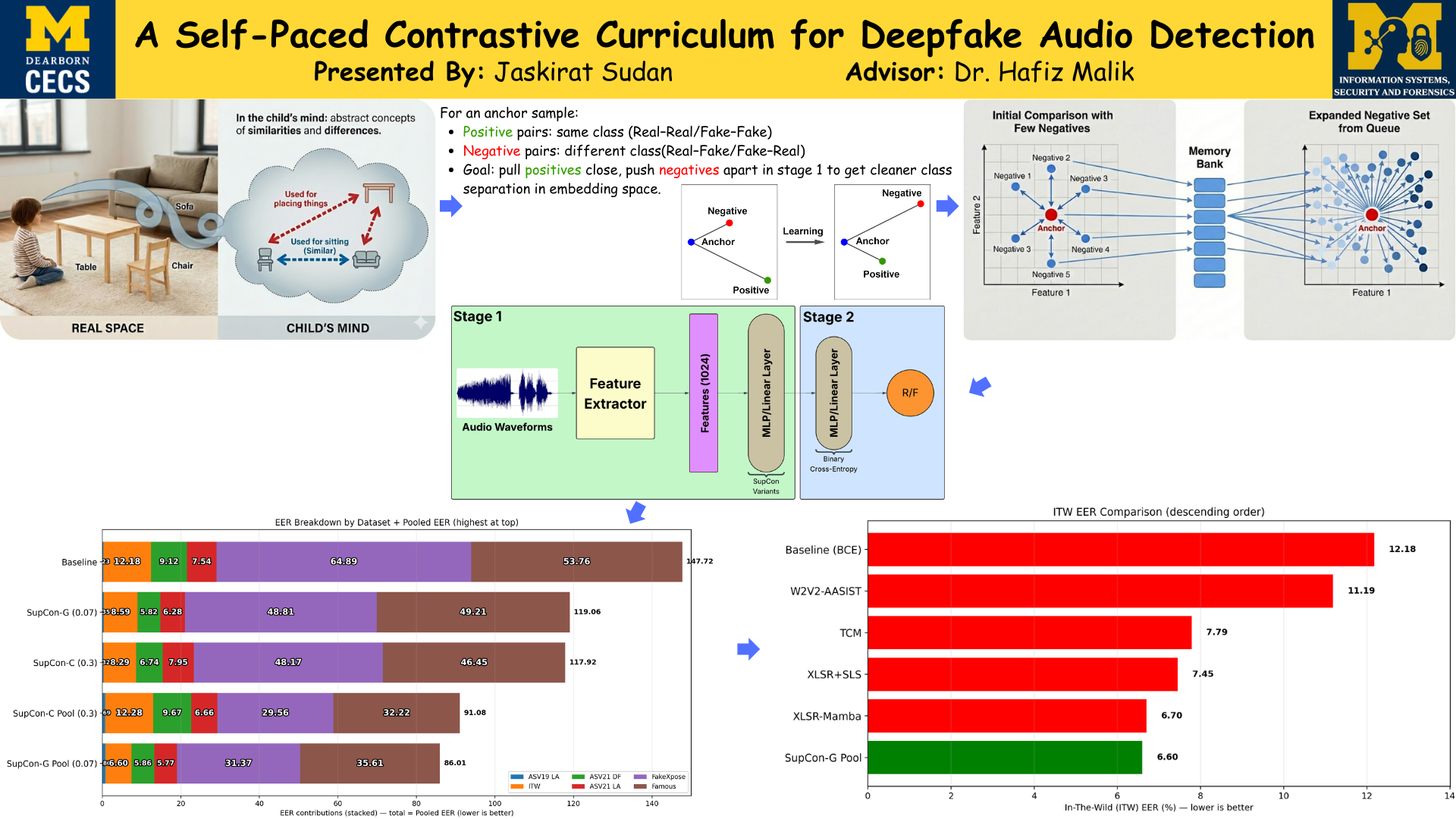 Contrastive Representation Shaping Thesis